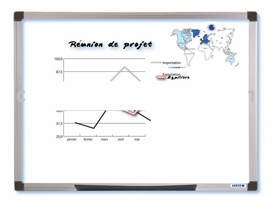 Magnetic Aluminum Frame Whiteboards